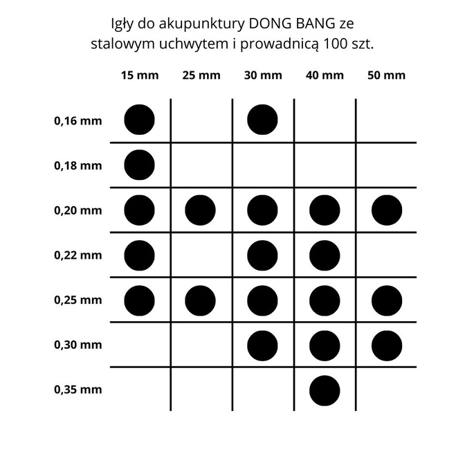 Ace de acupunctura DONG BANG cu maner si ghidaj din otel 100 buc.