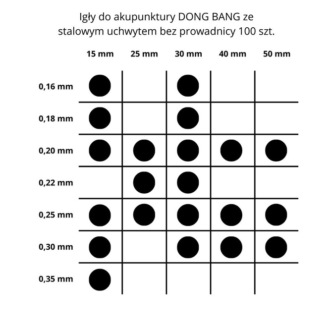 Ace de acupunctura DONG BANG cu maner din otel fara ghidaj 100 buc.