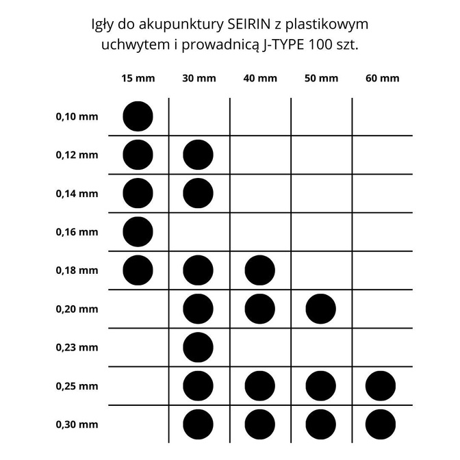 Ace de acupunctură SEIRIN cu mâner din plastic și ghid J-TYPE 100 buc.