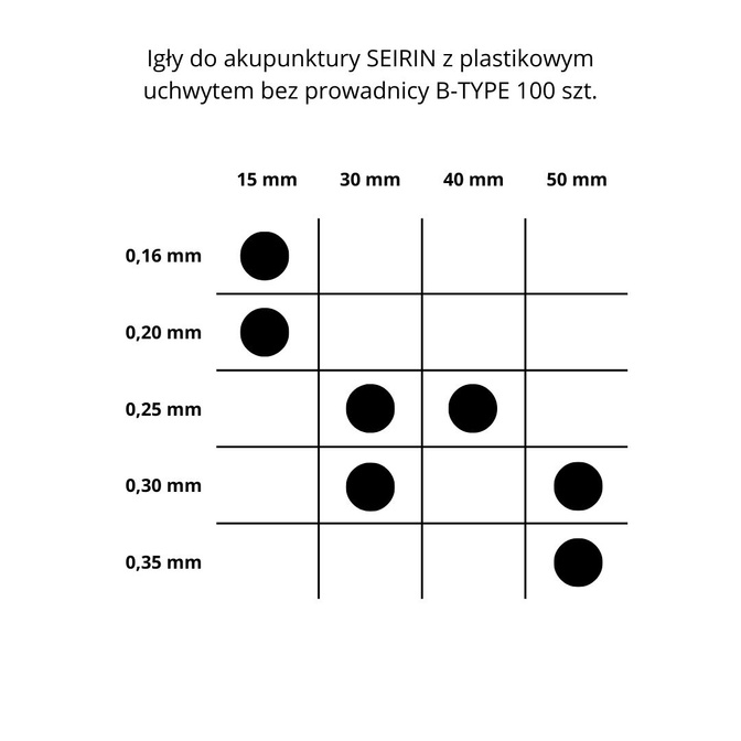 Ace de acupunctura SEIRIN cu maner din plastic fara ghidaj B-TYPE 100 buc.
